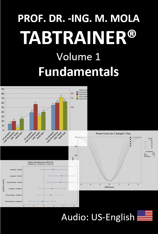 TABTRAINER® VOLUME 1: FUNDAMENTALS (8hrs48min), €29.99 (Available: Dec/15th/23)