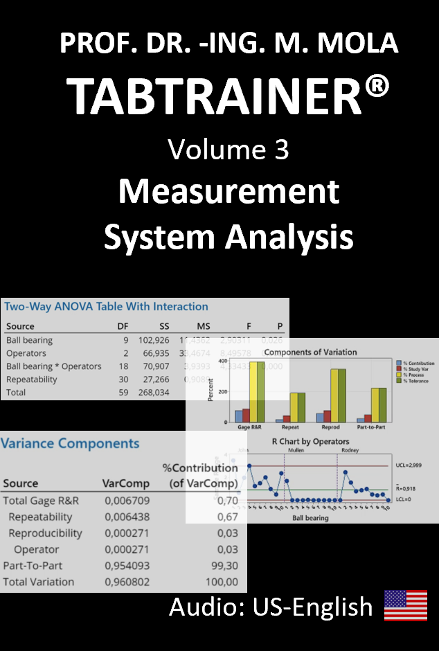 TABTRAINER® VOLUME 3: MEASUREMENT SYSTEM ANALYSIS MSA (6hrs58min), €29.99 (Available: Dec/15th/23)