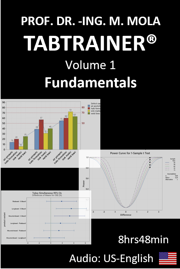 TABTRAINER® VOLUME 1: FUNDAMENTALS €129,99