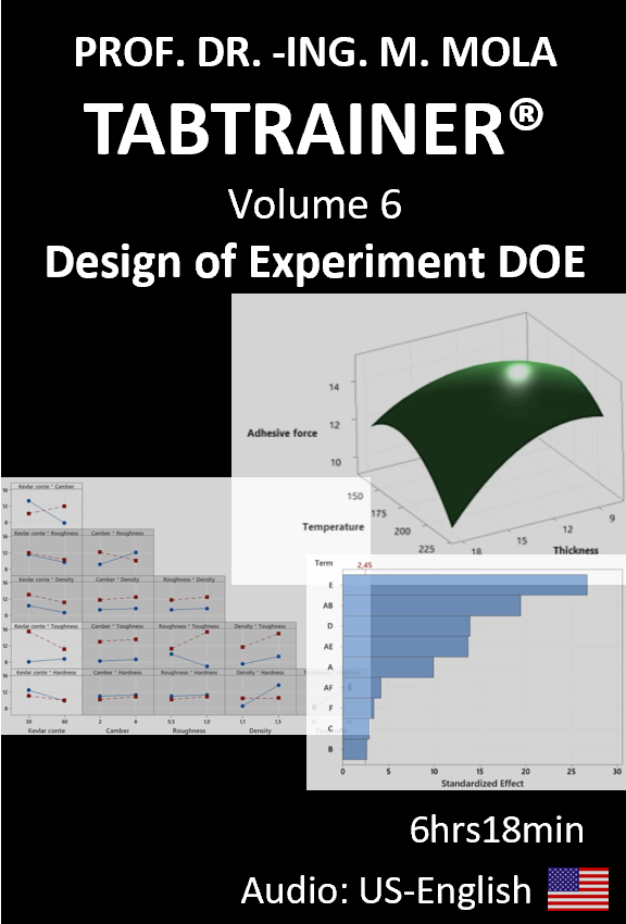 TABTRAINER® VOLUME 6: DESIGN OF EXPERIMENT DOE €129,99
